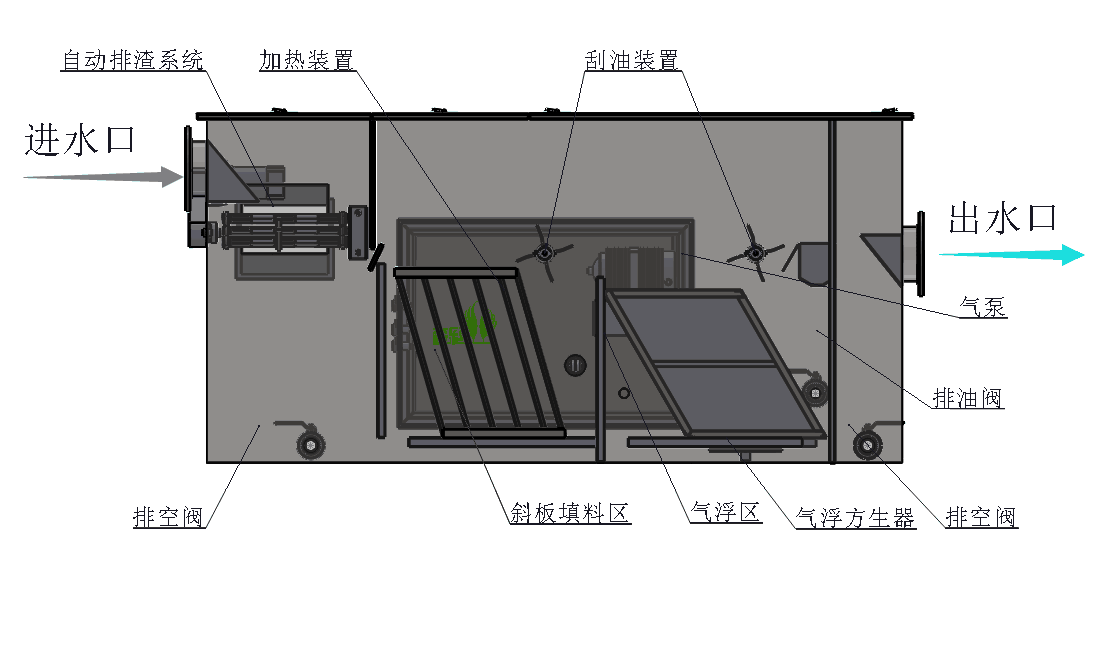 油水分離器