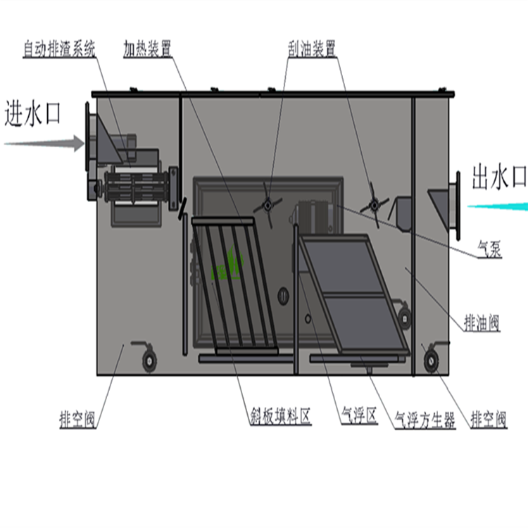 餐飲自動排渣油水分離設備 廚房油污水處理器